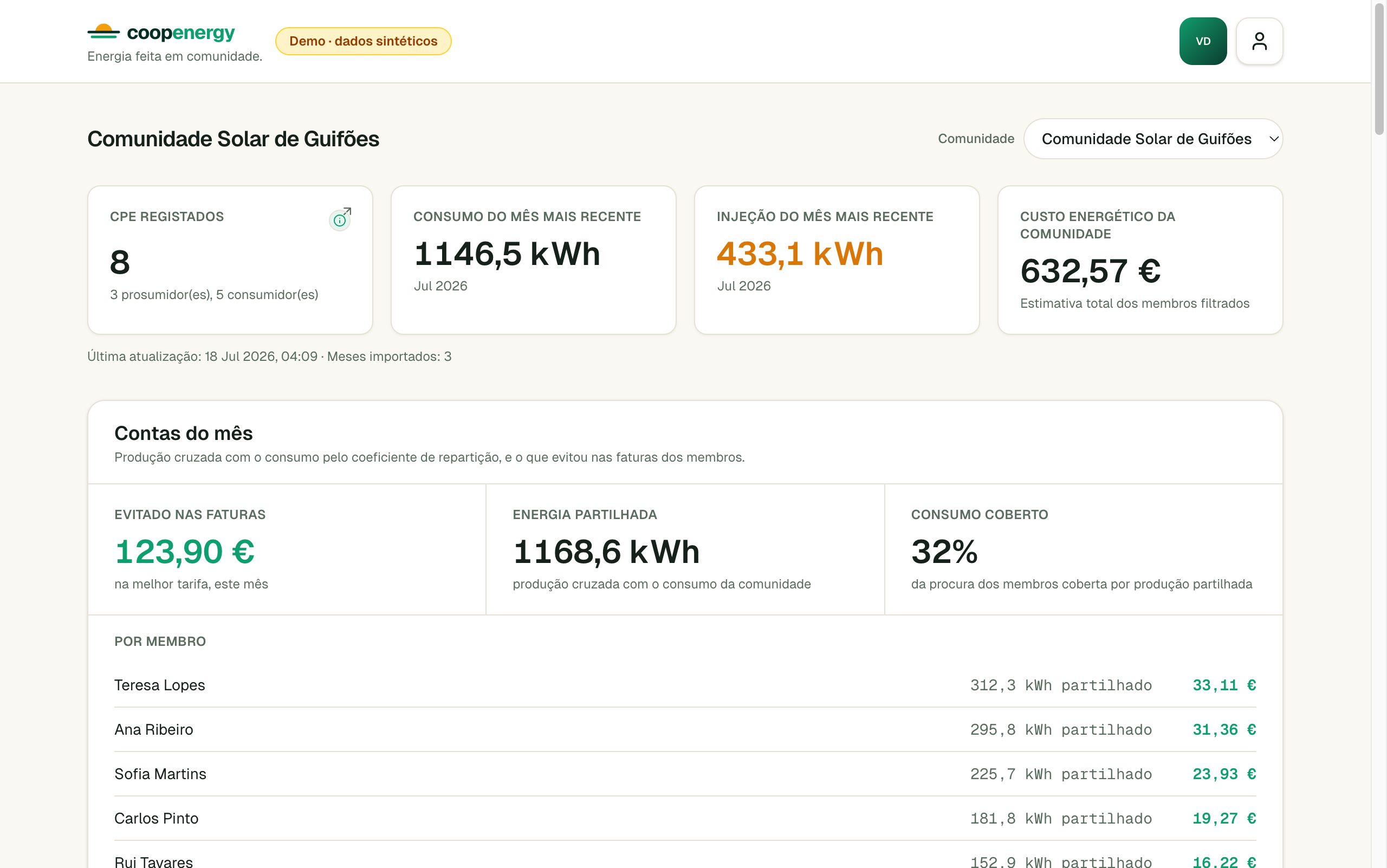 Know your community's month at a glance: consumption, injection, estimated cost